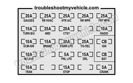 Explore The Fuse Box Diagram For A Chevy Silverado