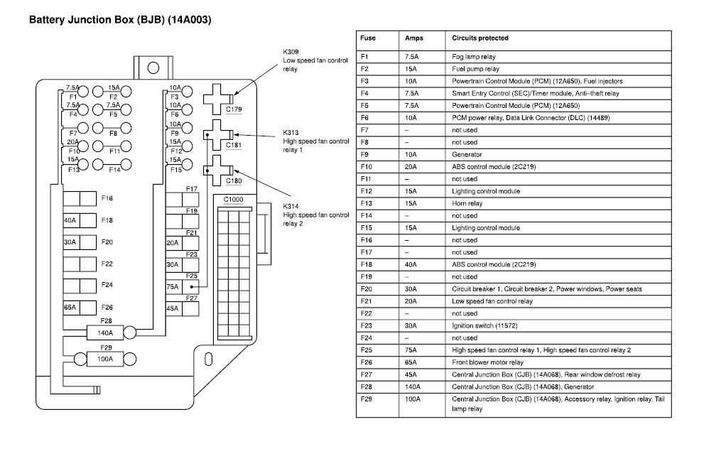 Diagram Of Nissan Maxima Fuse Box