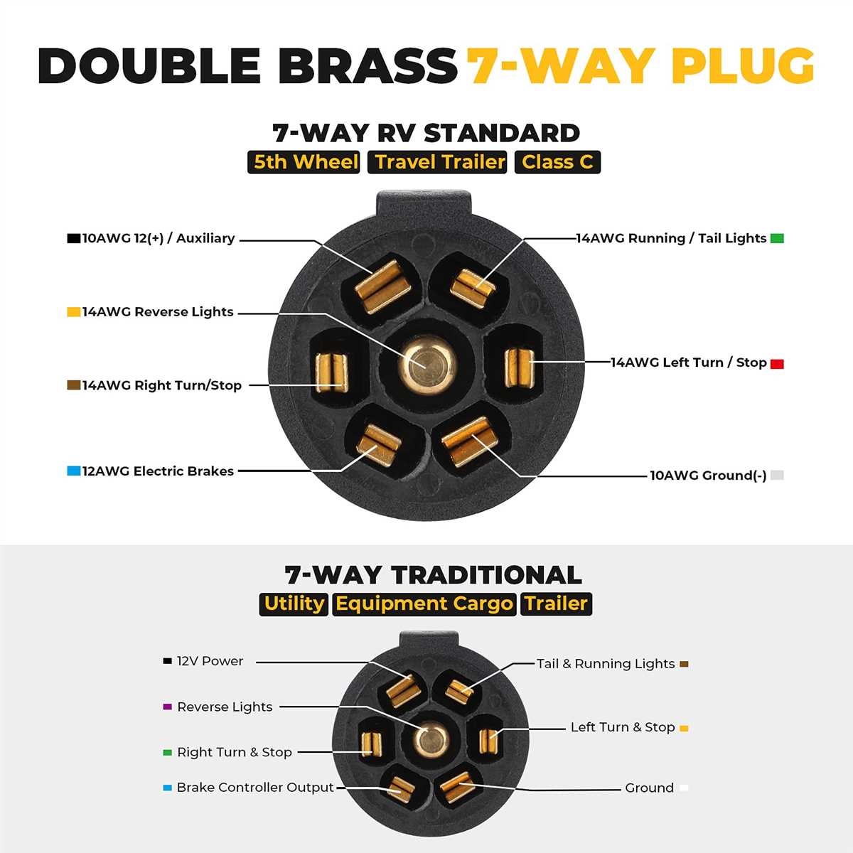 A Guide To Wiring A 7 Blade RV Plug