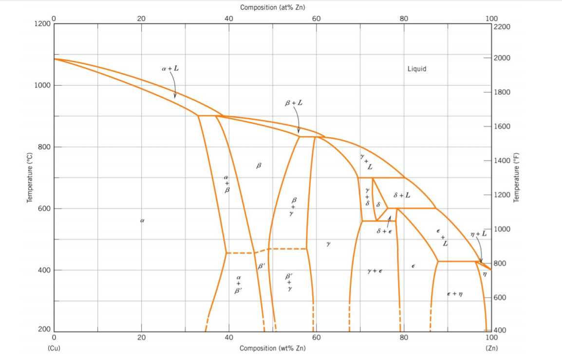 Understanding The Phases Of Alloys A Comprehensive Guide