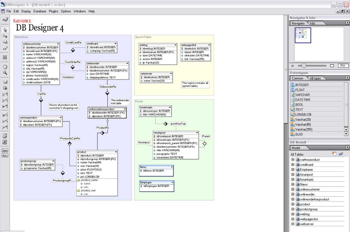 Unleash The Power Of Database Schema Diagram Design