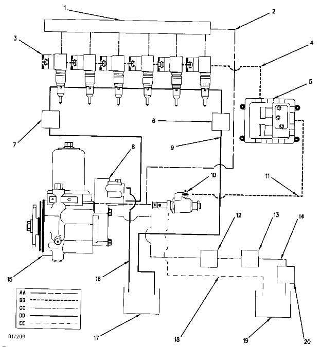 Understanding The Fuel Line System Of The Dt466 Engine