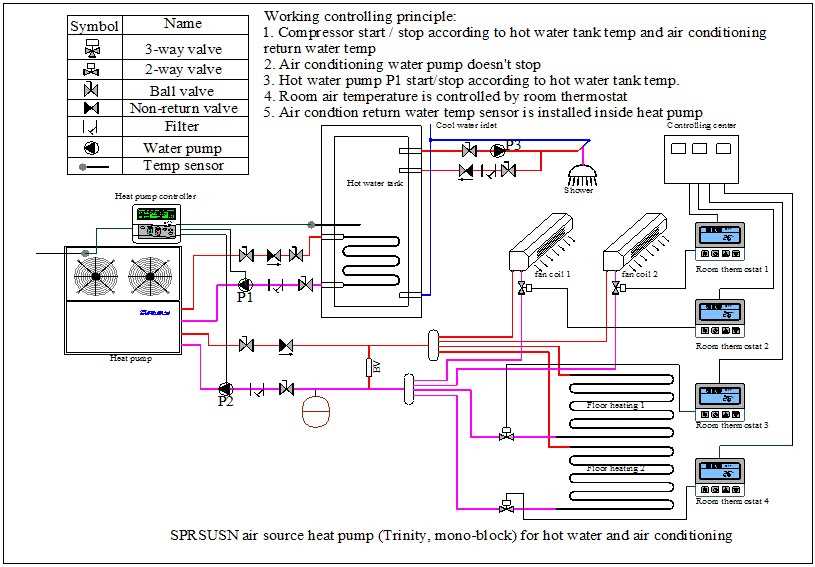 A Simple Guide To Payne Heat Pump Wiring Diagram