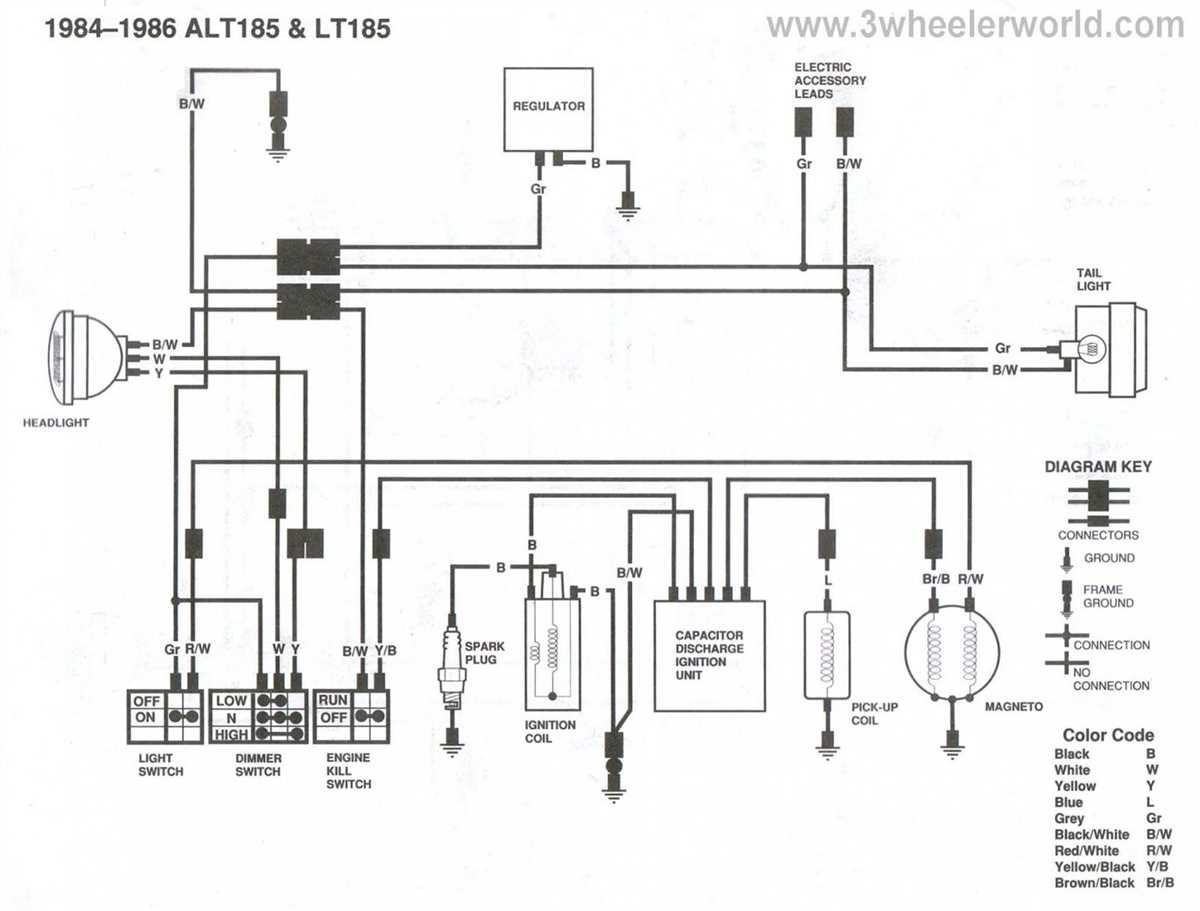 Simplified Wiring Diagram For The Suzuki Quadrunner