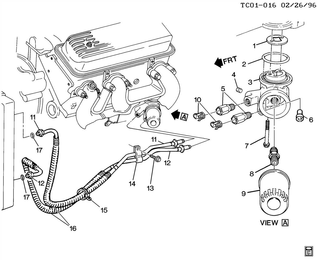 A Visual Breakdown Of The Chevy Tahoe Cooling System Simplified