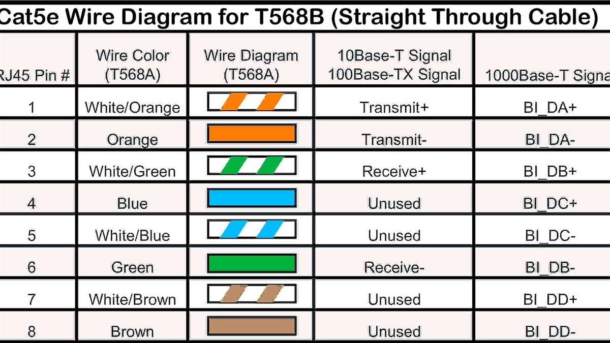 The Essential Guide To Cat Wiring Standards