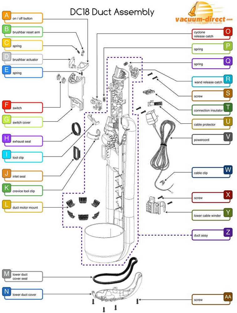 Dyson DC25 Switch Assembly A Comprehensive Diagram