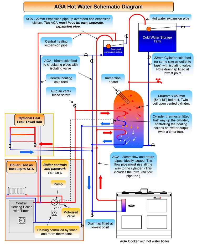 Optimal Piping Diagrams For Indirect Water Heaters