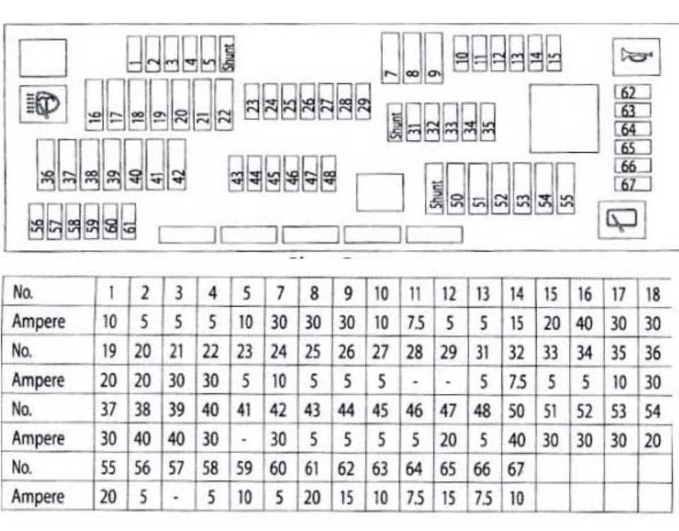 BMW F10 Fuse Box Diagram Simplified Guide