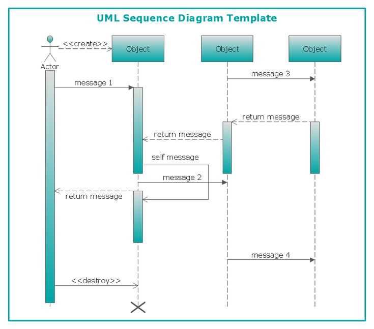 Creating A Powerful Sequence Diagram In PowerPoint