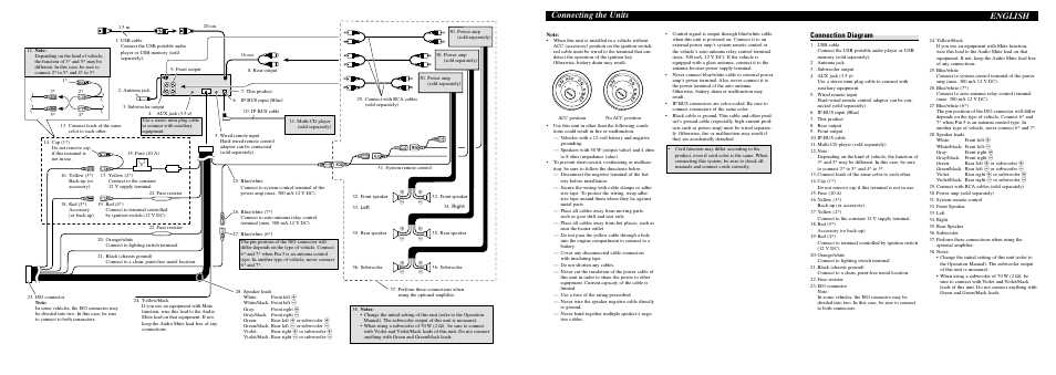 Wiring Diagram For Pioneer DEH S5000BT