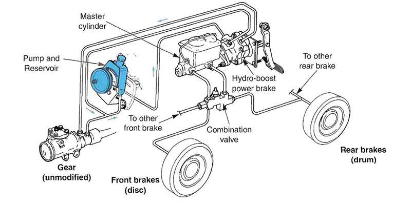 A Visual Guide To 2007 Chevy Silverado Power Steering Hose Routing