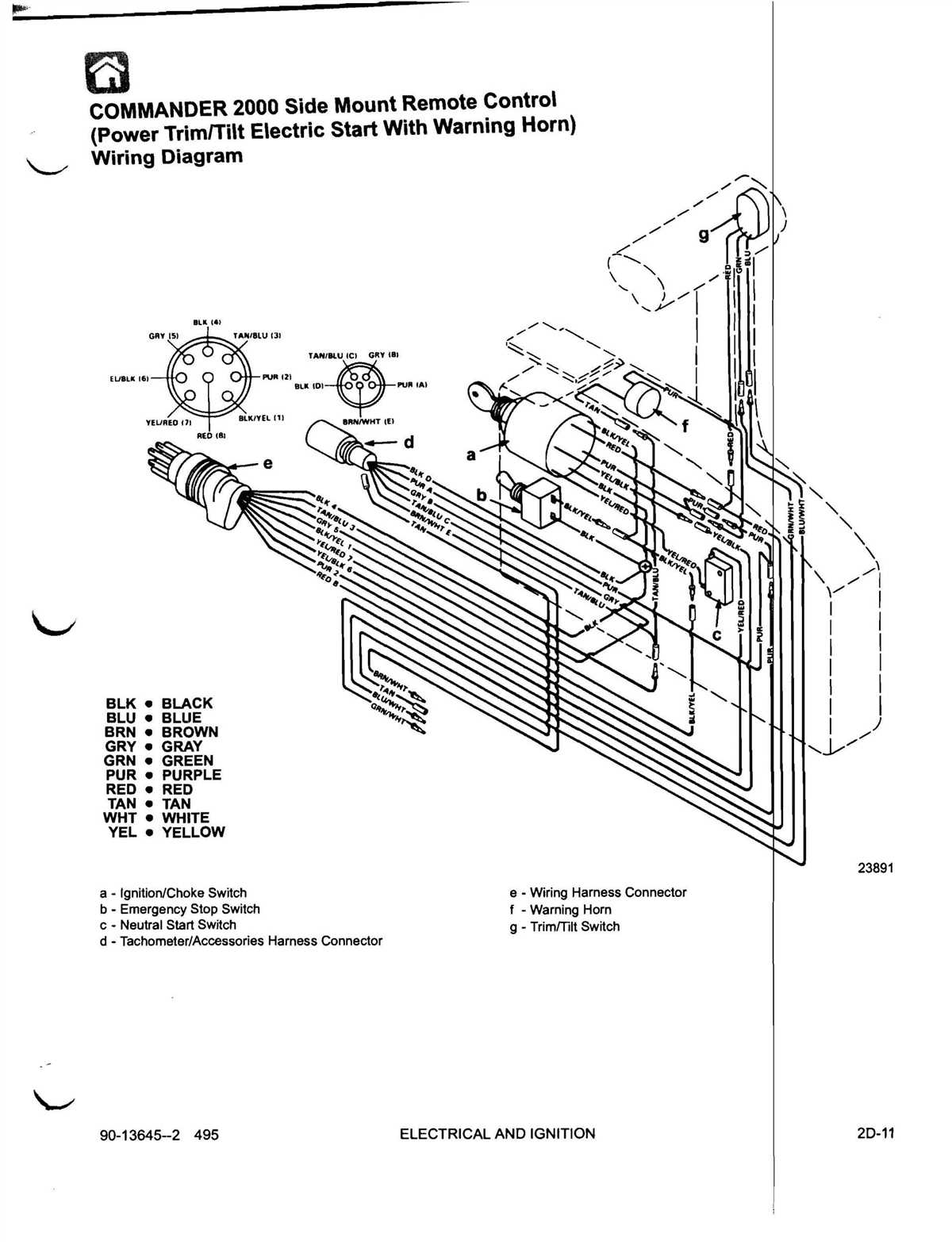 A Visual Breakdown Of Mercury Control Box Components