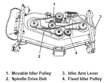 Understanding The Drive Pulley Diagram For Cub Cadet