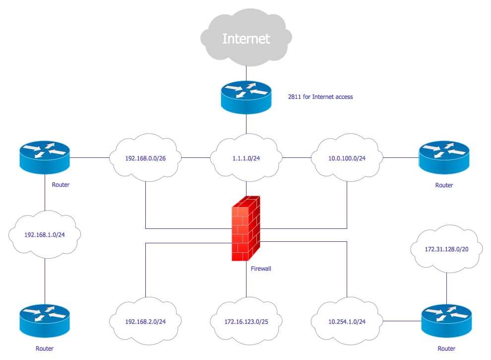 The Unseen Connections Visualizing Logical Topologies