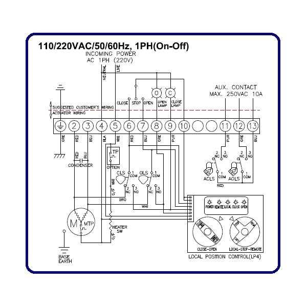 A Comprehensive Guide To Auma Actuator Wiring