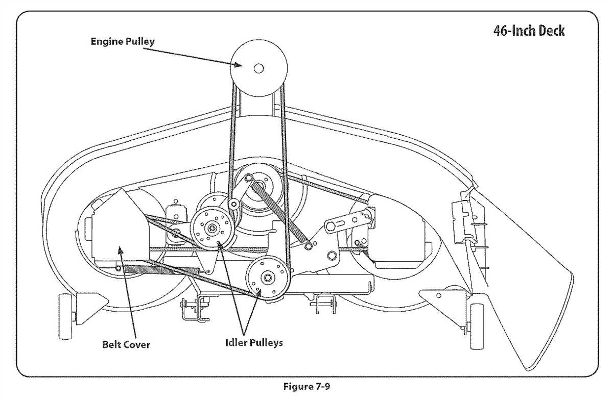 Understanding The Yard Machine 46 Deck A Comprehensive Diagram