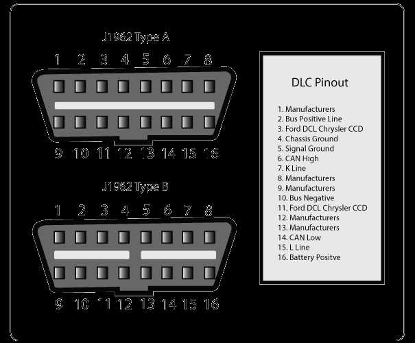 Understanding The GM OBD2 Wiring Diagrams