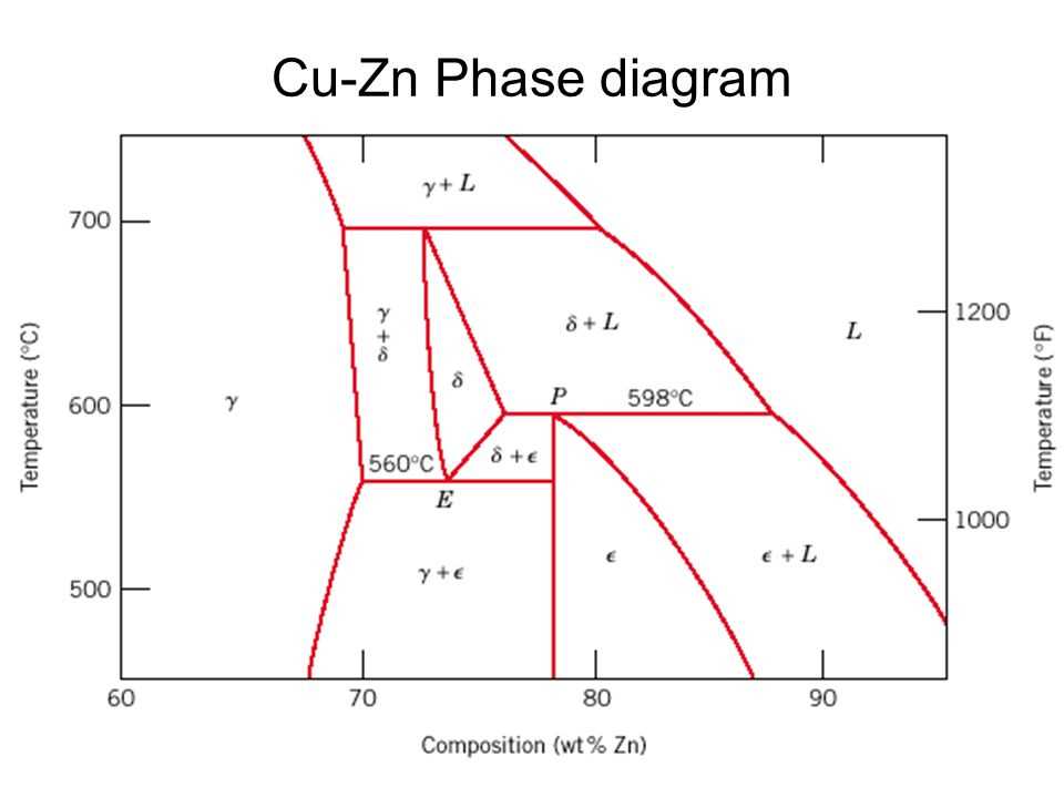 Understanding The Phases Of Alloys A Comprehensive Guide