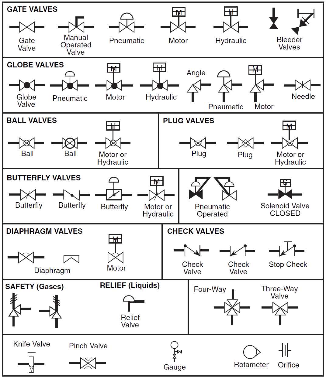 Decoding Pneumatic Valve Diagram Symbols